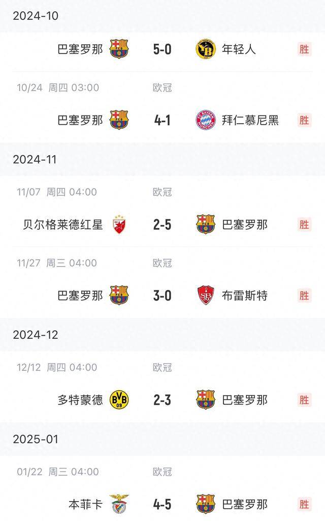 包含本菲卡五连胜继续领跑积分榜，申花主帅陷下课危机！的词条
